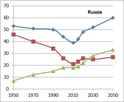 dr-russia.jpg