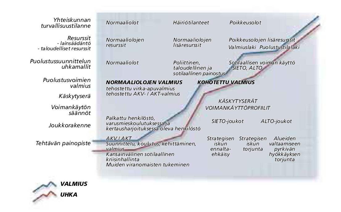 Suomen_valmiudenkohottamisjärjestelmä.PNG