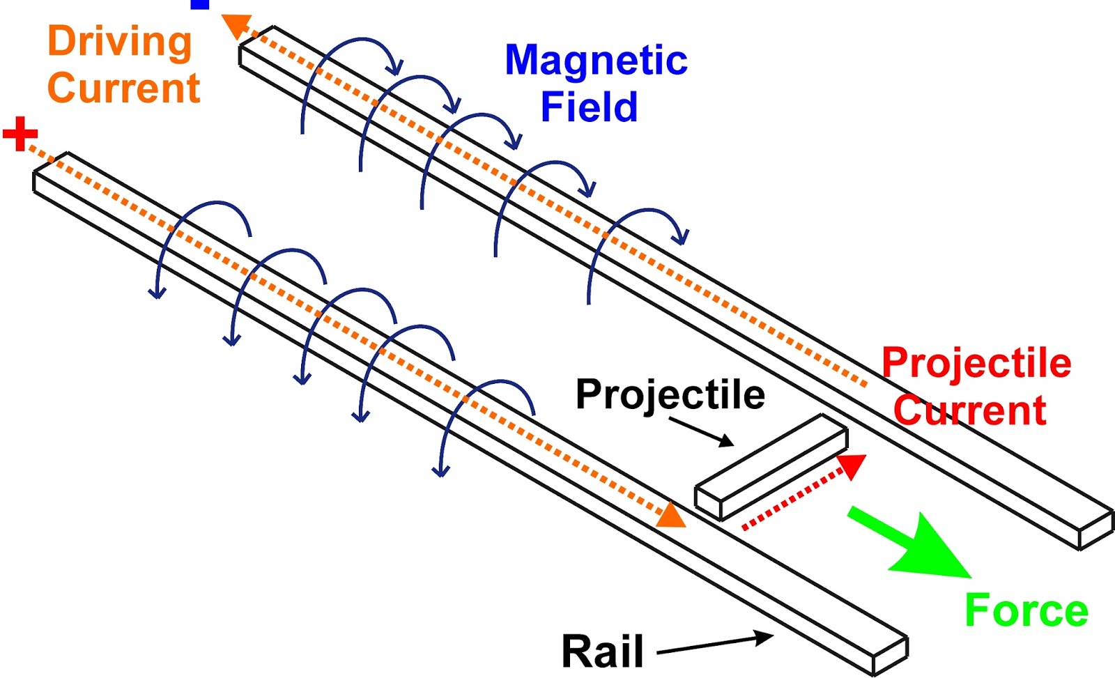 Railgun+Schema.JPG