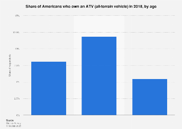 www.statista.com