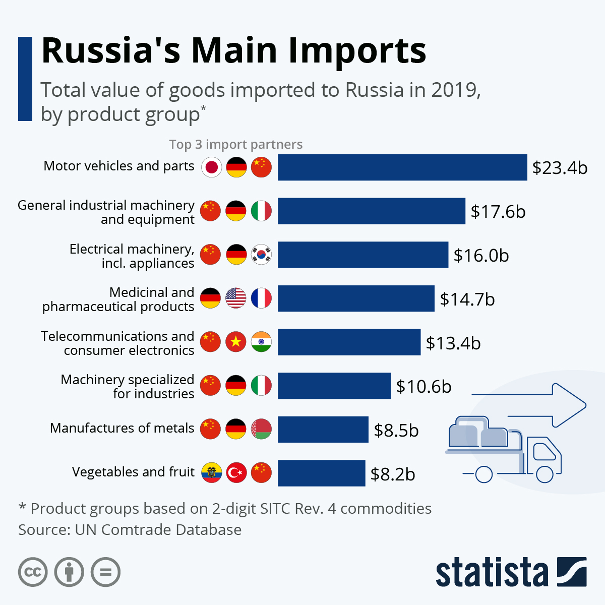 www.statista.com