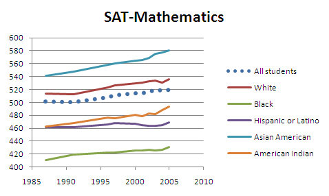 SAT-math-by-race-ethnicity.png