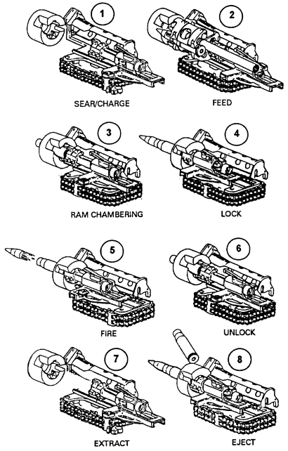 M242_cycles.gif