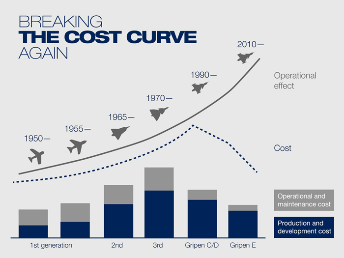 breakingthecostcurve_eng_700.jpg