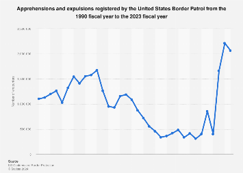 www.statista.com