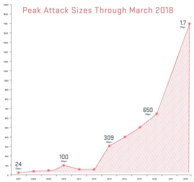 ddos.jpg