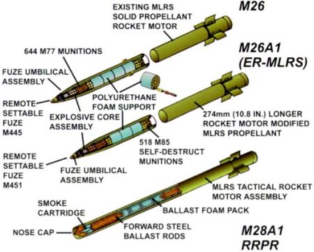 mlrs-family.jpg