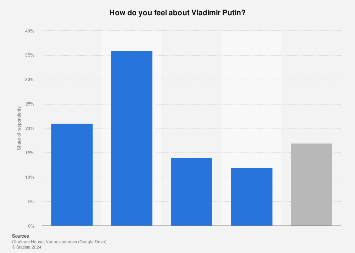 www.statista.com