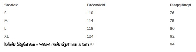 BSCn+