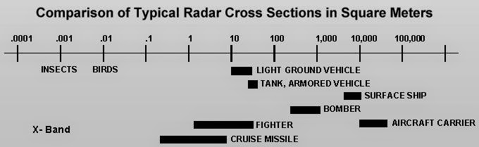 rcs-comparison.jpg