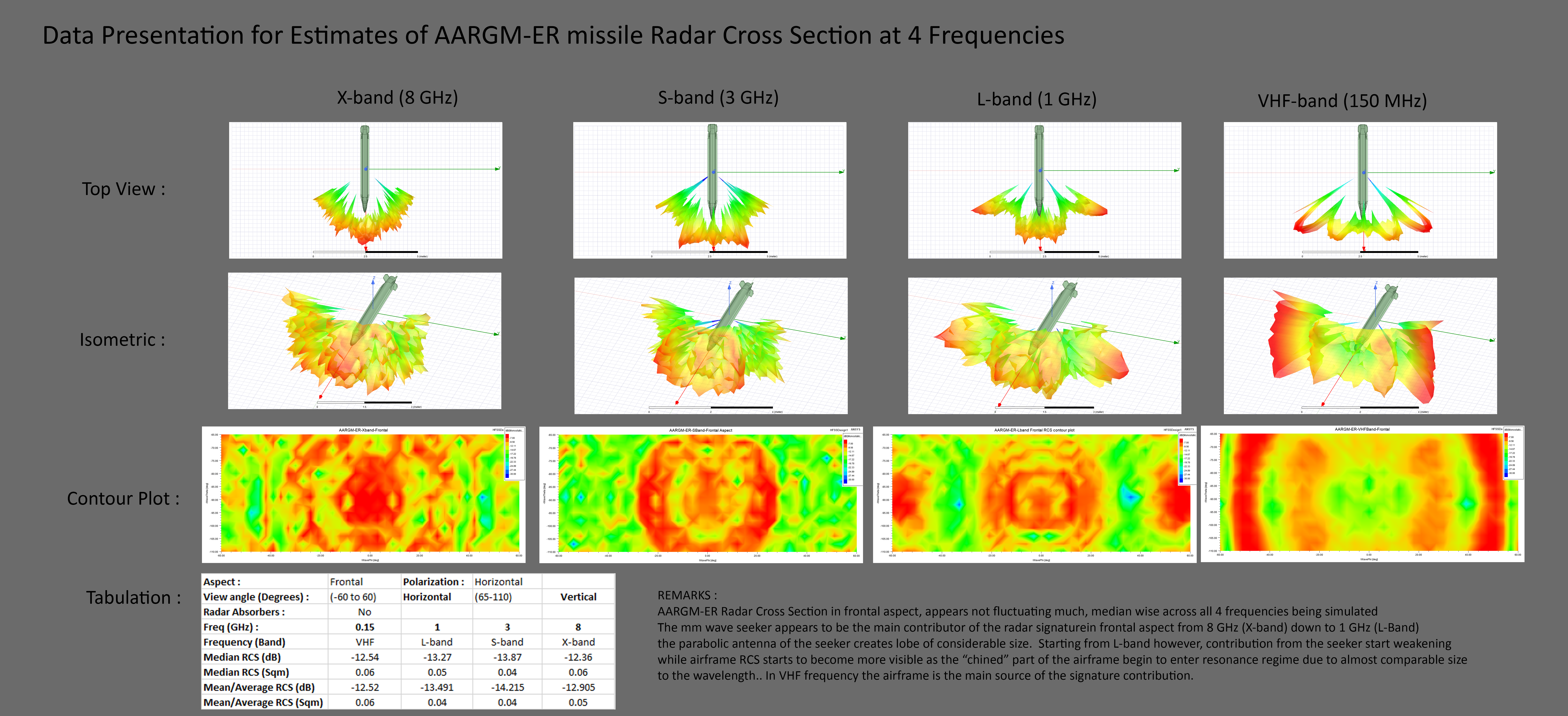 basicsaboutaerodynamicsandavionics.wordpress.com