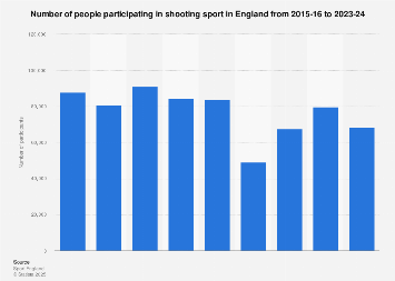 www.statista.com