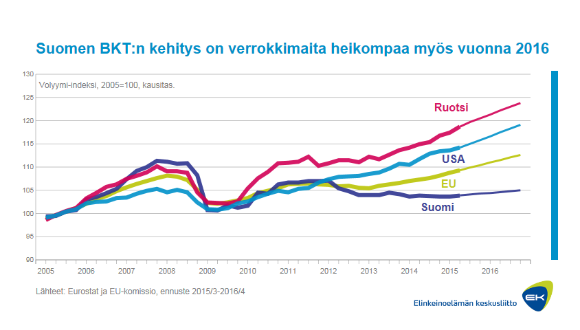 kasvuennusteet2016.png