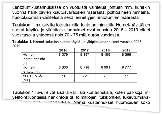 Taulukossa näkyvät Hornet-kaluston suorat käyttö- ja ylläpitokustannukset kustannukset 2016-2019.