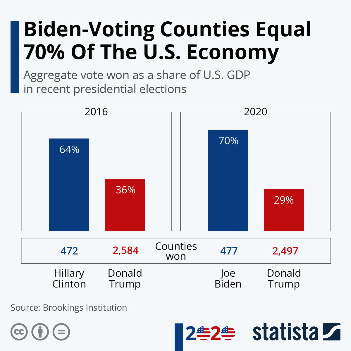 www.statista.com