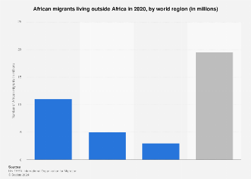 www.statista.com