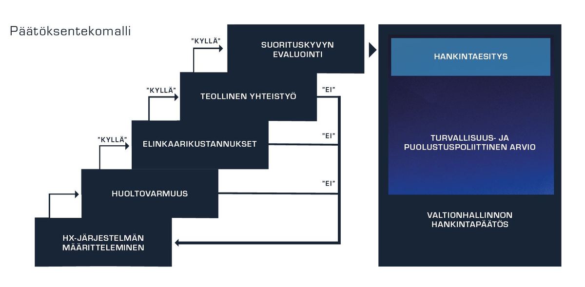 www.defmin.fi