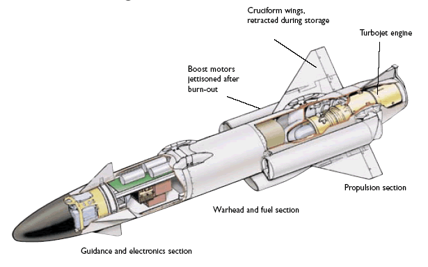 ORD_RBS-15_Cutaway_lg.gif