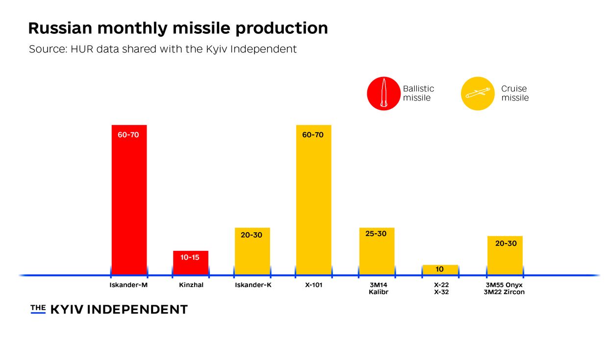 Missile-production--1-.jpg