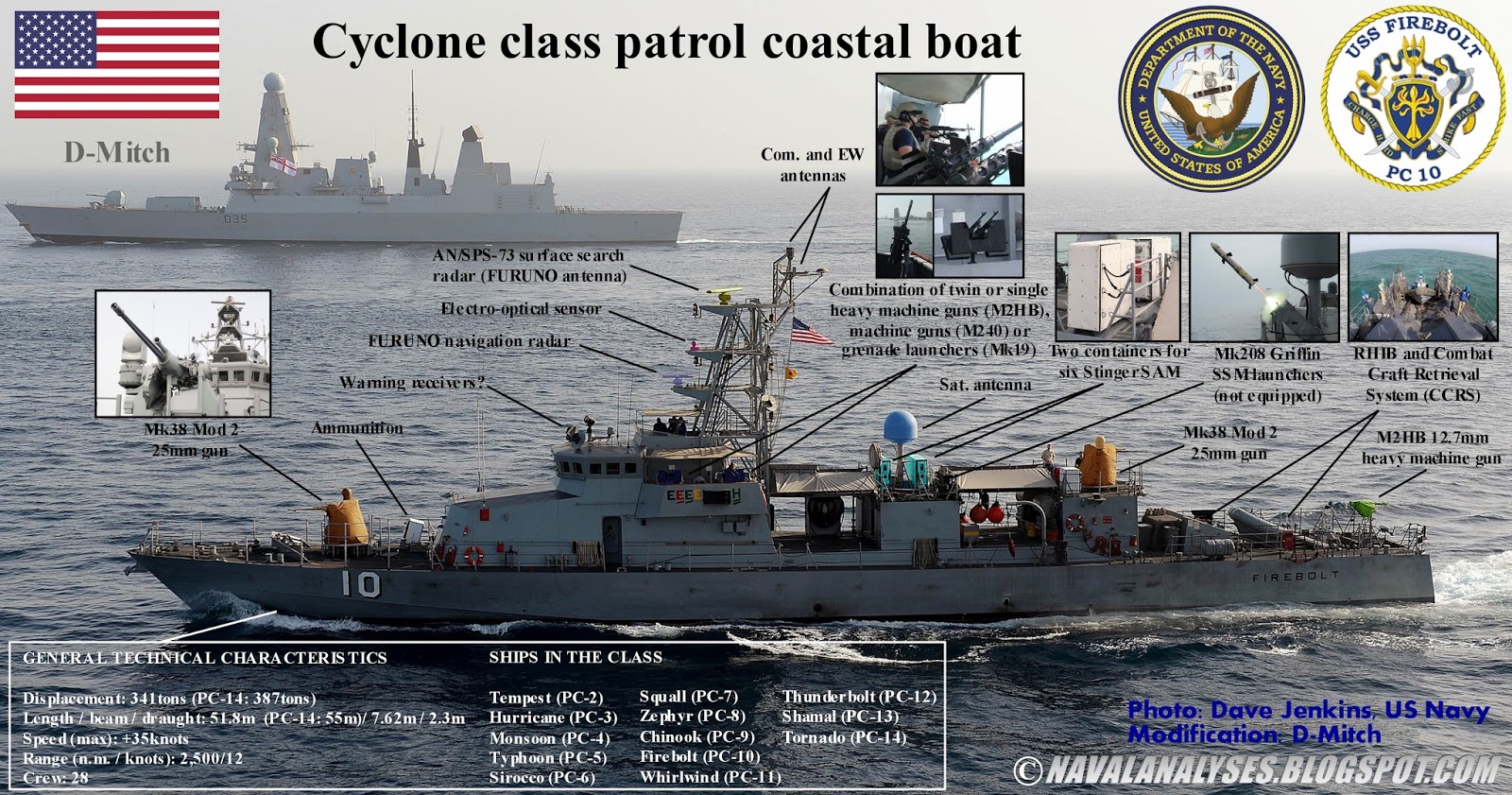 Cyclone%2Bclass.jpg