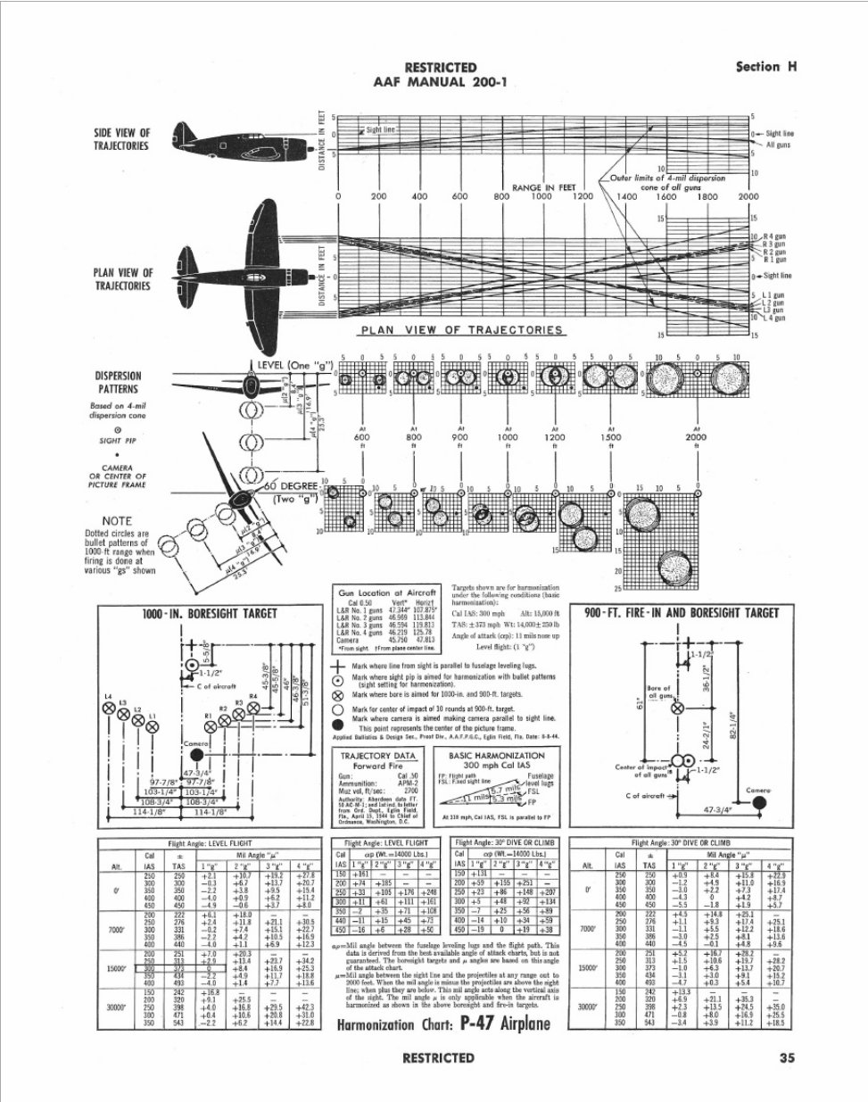 P-47_gun_harmonization_1945_page_35.jpg