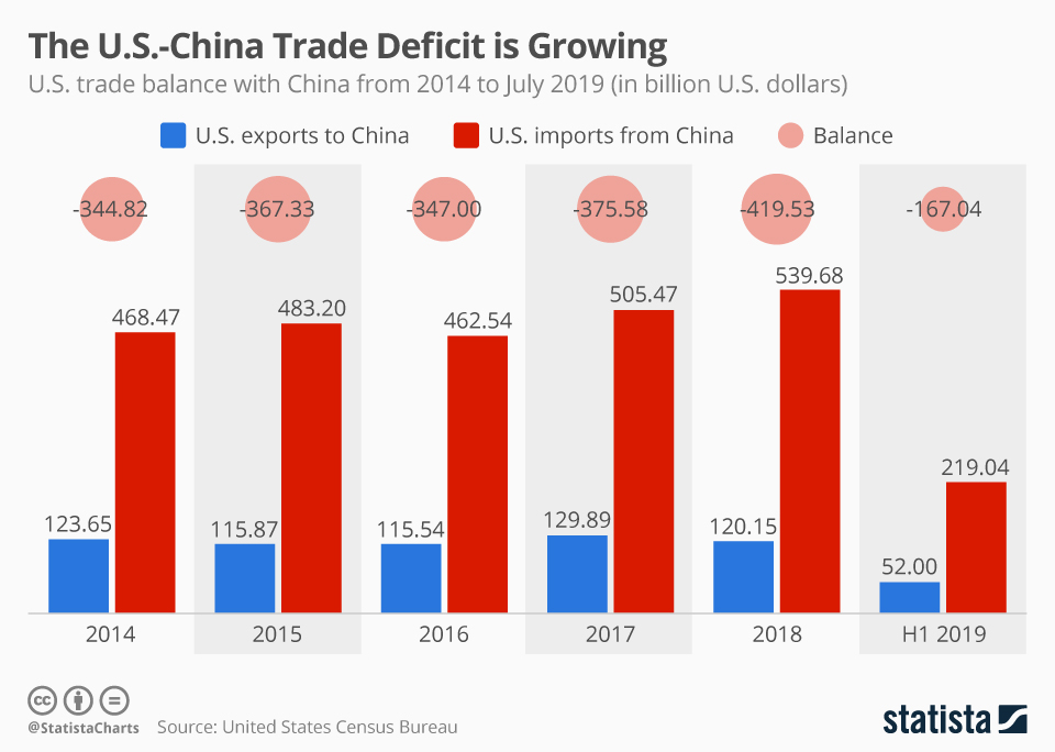 www.statista.com