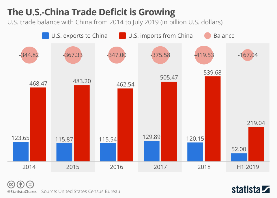 www.statista.com