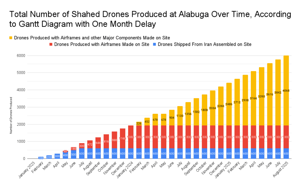 ISIS-graph-1024x636.png