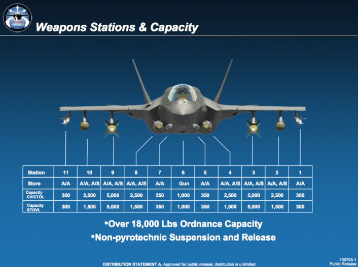 Weapons-Stations-Capacity_v1-706x528.jpg