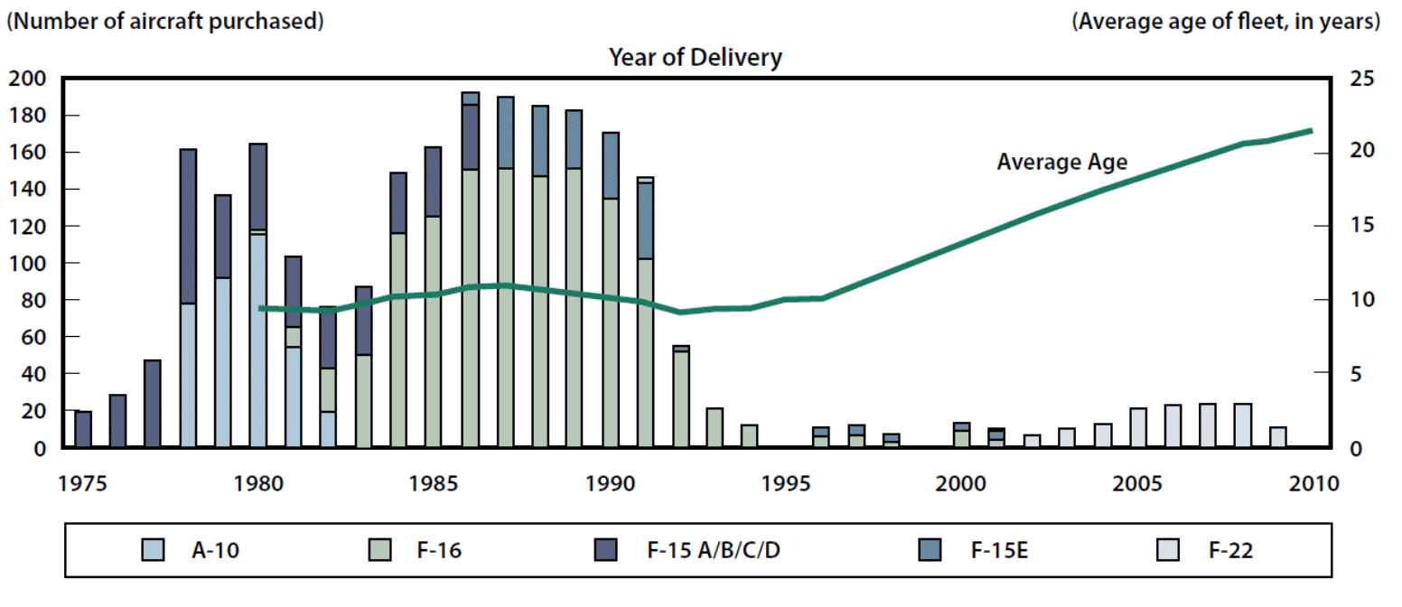 why-the-US-Air-Force-needs1.gif