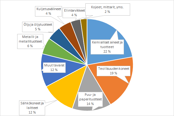 graafi-viennin-rakenne-2016.png