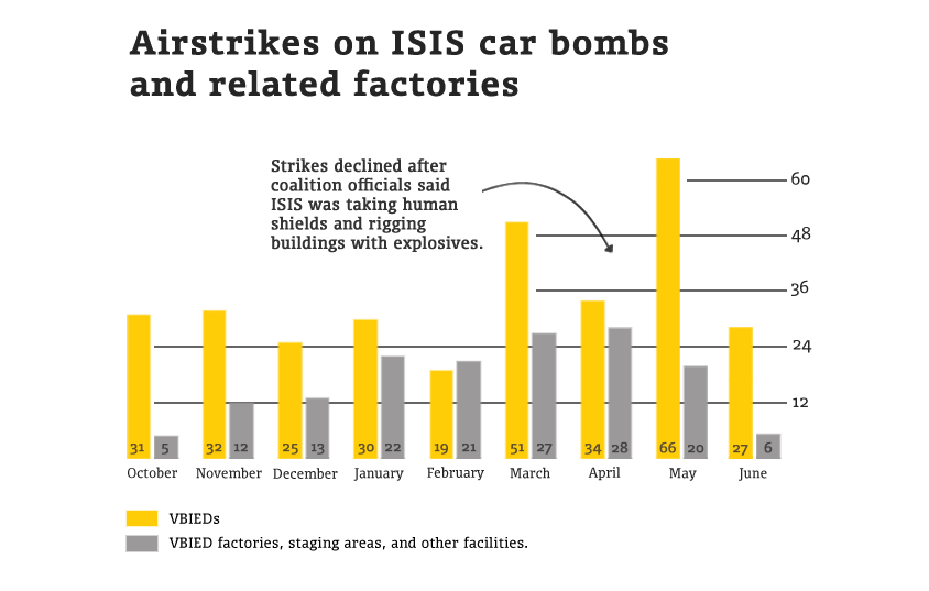 vbied-chart-mosul-jul-1-bp.png