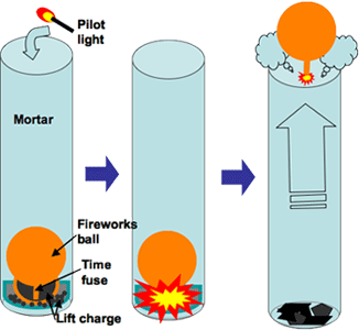 mortar3_e.gif