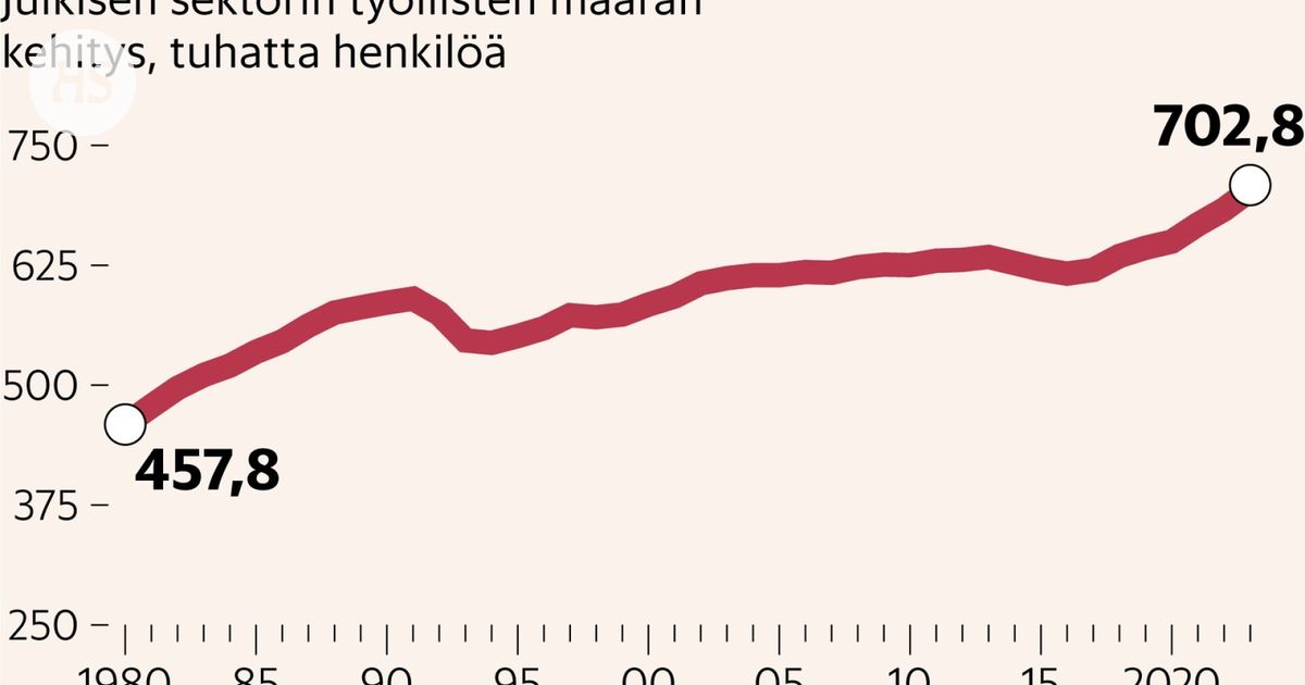 www.hs.fi