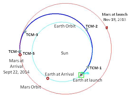 maven-trajectory-nasa-lasp-jpl.jpg