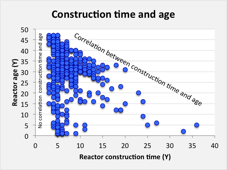 constructiontimeage.png