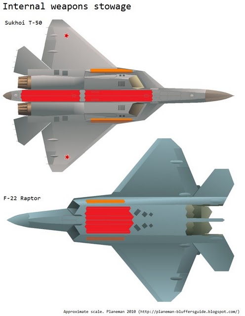 PAK-FA_F22_Weapons_AA.jpg