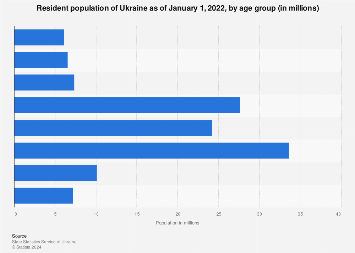 www.statista.com