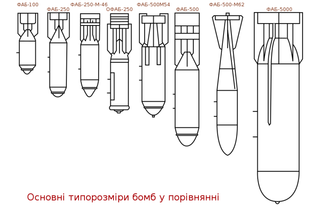 Russian Air Force bombs