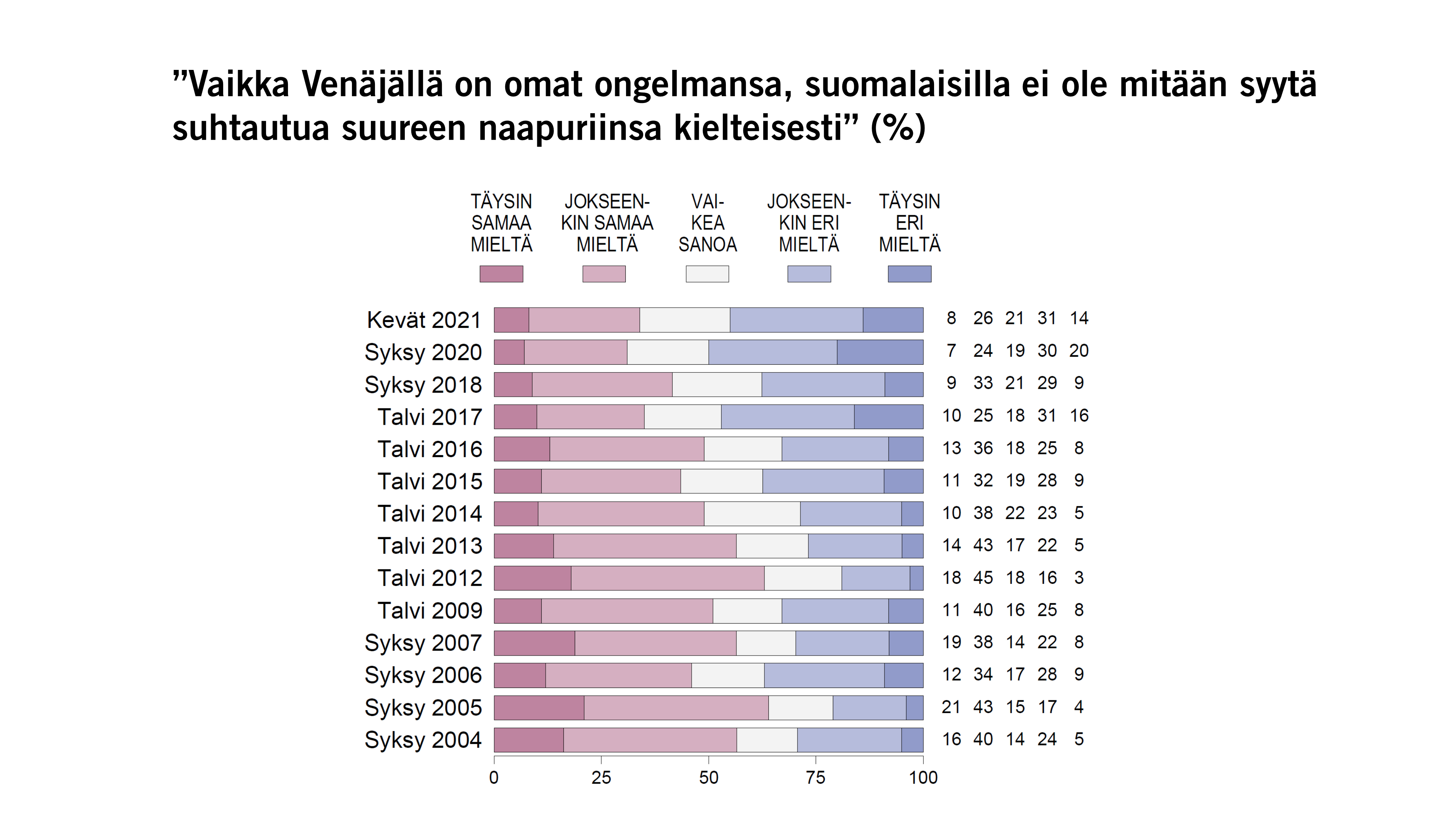 www.eva.fi