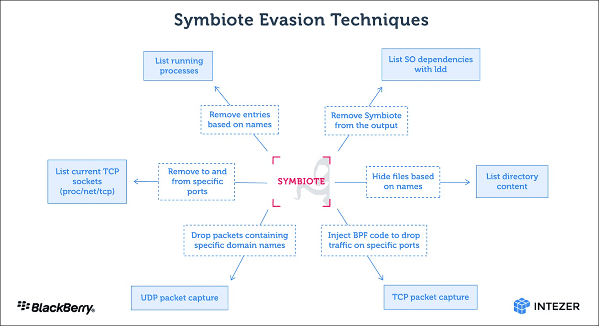 symbiote-evasion-techniques.png