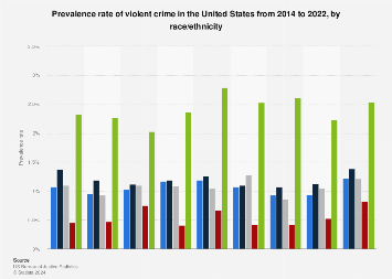 www.statista.com