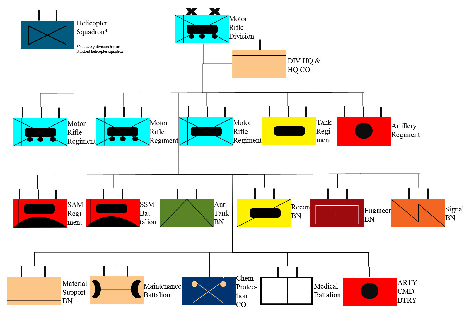 Soviet_Motor_Rifle_Division_1980s.jpg
