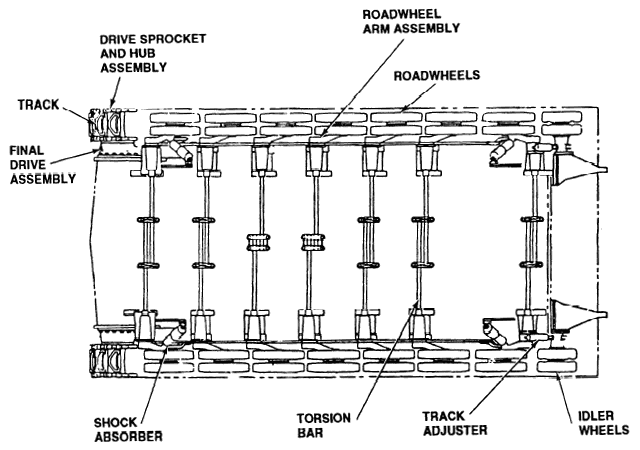 M992A1_suspension.gif