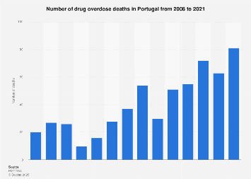 www.statista.com