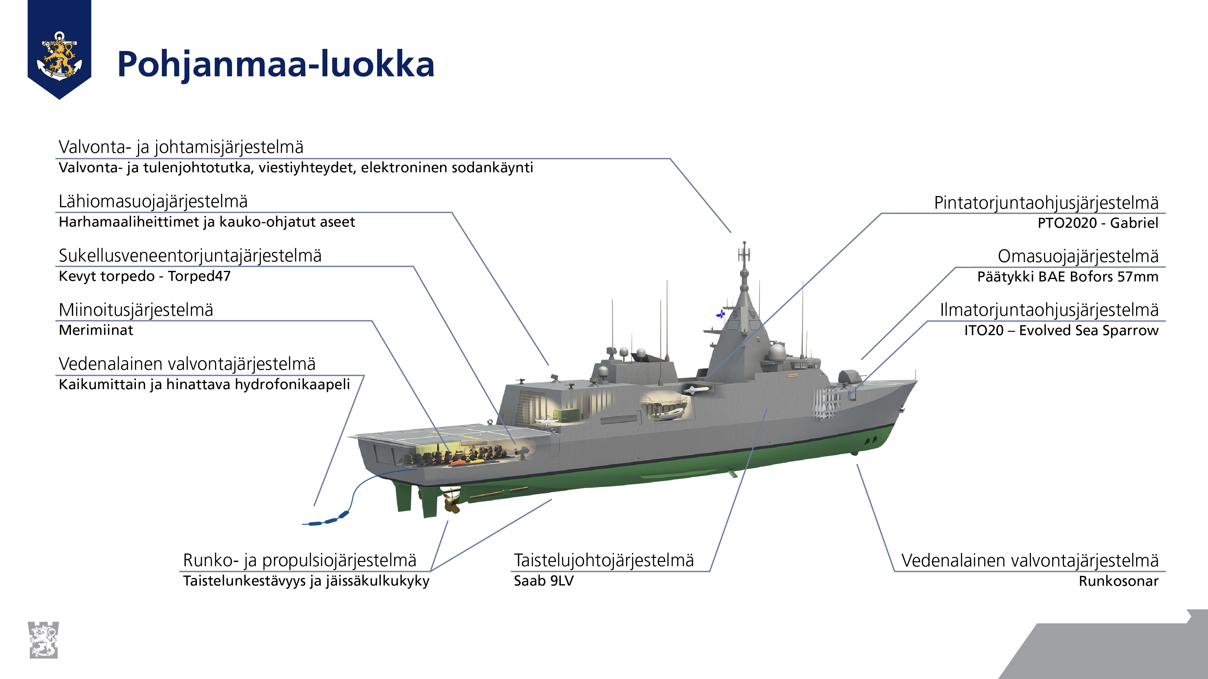 Pohjanmaaluokka_jarjestelmat.jpg