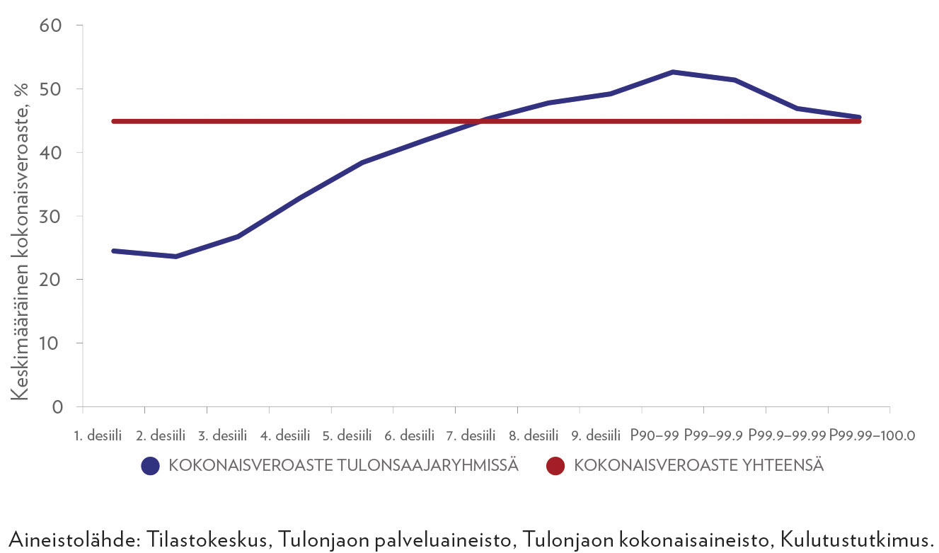 ty32020RiihelaTuomala_kuvio5.jpg