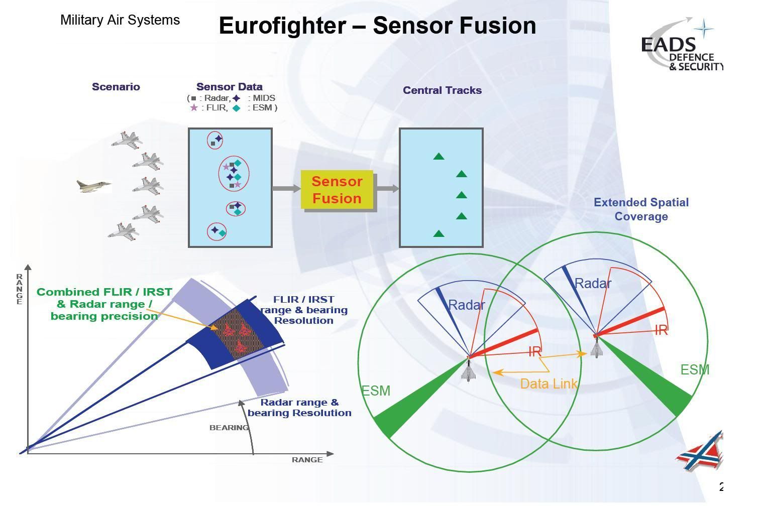 EF-Sensorfusion.jpg