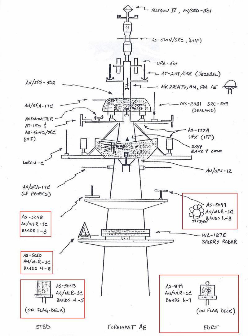 1980s_ant_example_205mast_b.jpg