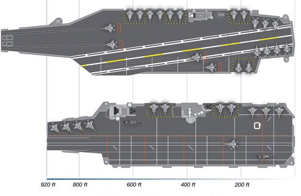 Kuvahaun tulos haulle hms queen elizabeth vs nimitz class
